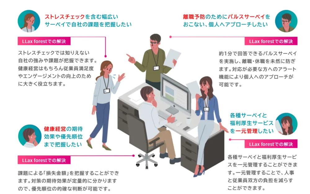 こうした課題、ありませんか？