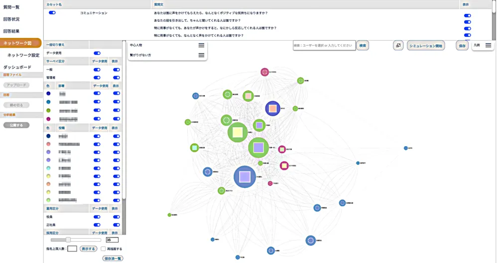 ネットワーク分析の結果（サンプル）