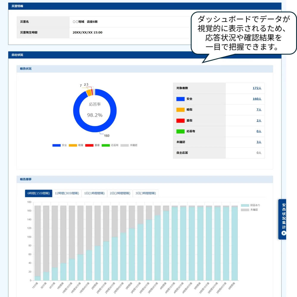 ダッシュボード