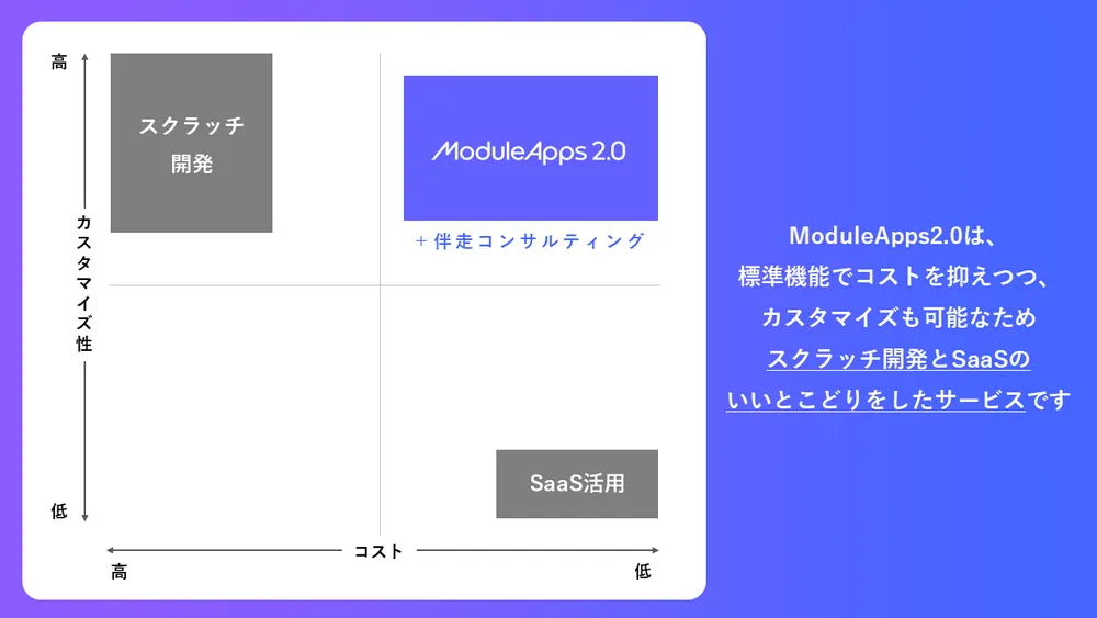ModuleApps2.0のポジション