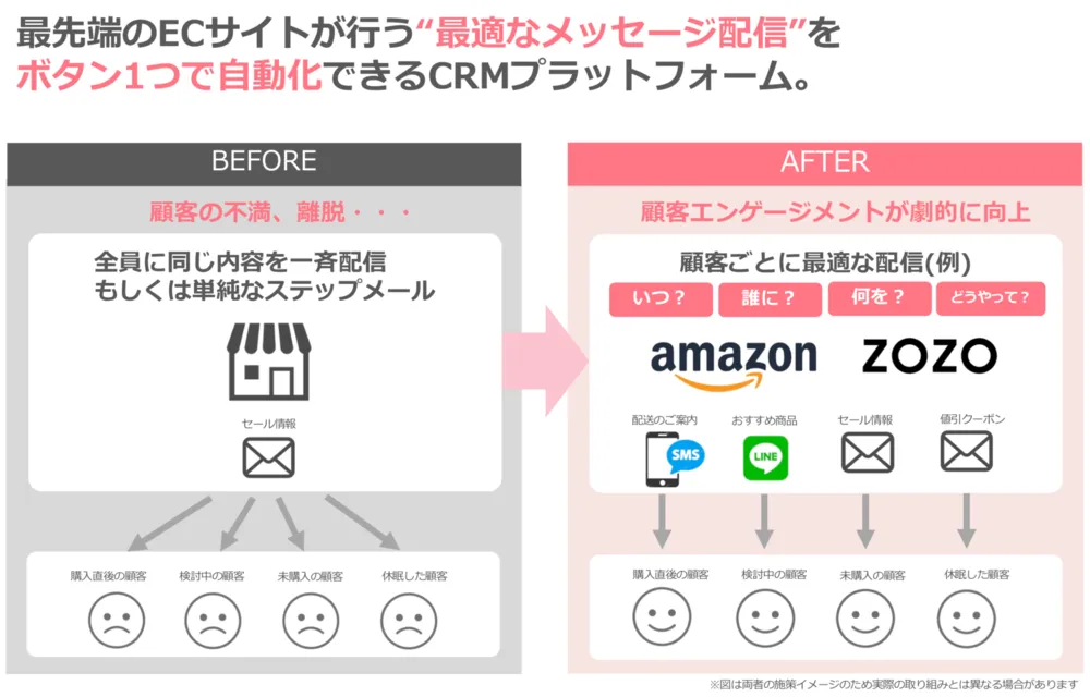 アクションリンクでできること