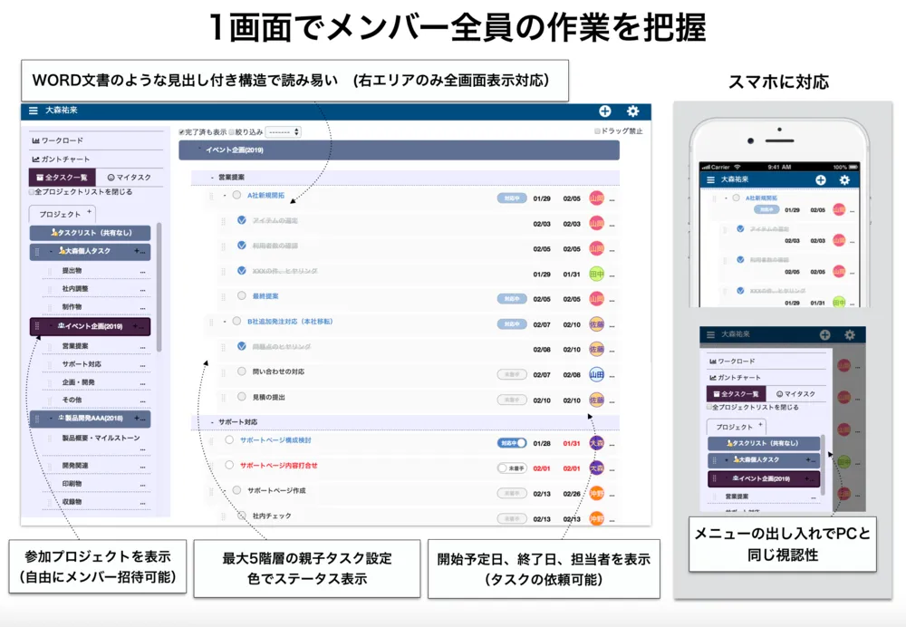 1画面でメンバー全員の作業を把握