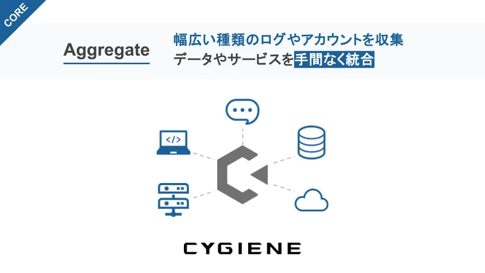 幅広い種類のログやアカウントを収集 データやサービスを手間なく統合