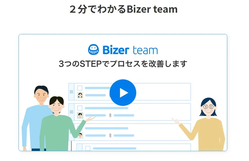 2分でわかる！Bizer team