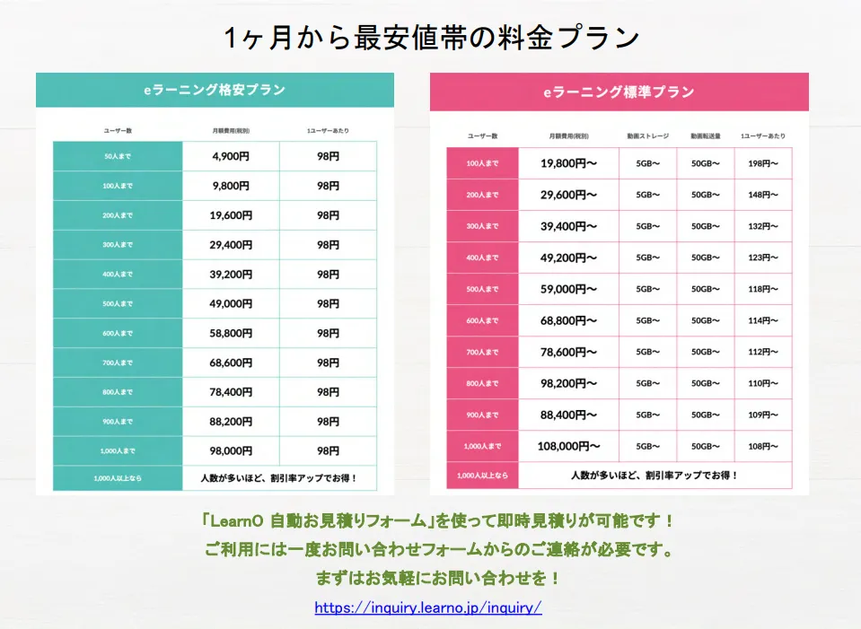 1ヵ月から最安値帯の料金プラン