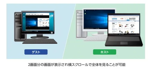 マルチモニター対応