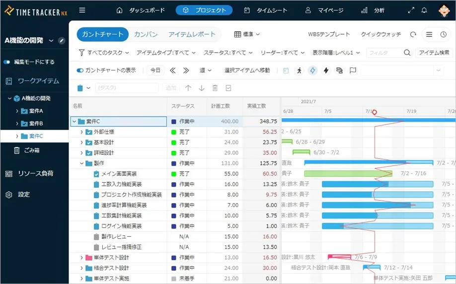 現場志向のプロジェクト計画