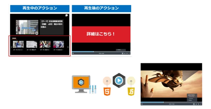 すぐれたプレイヤーテクノロジー