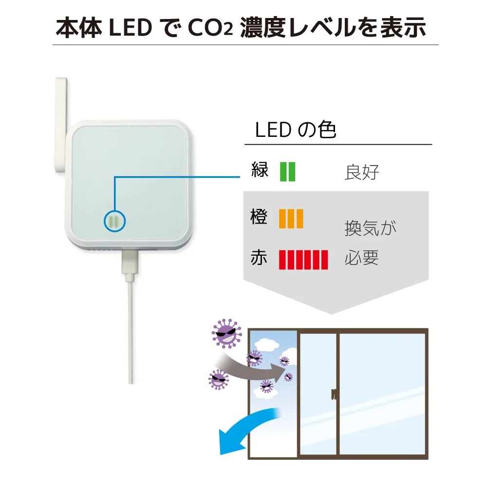 本体LEDで濃度レベルを表示