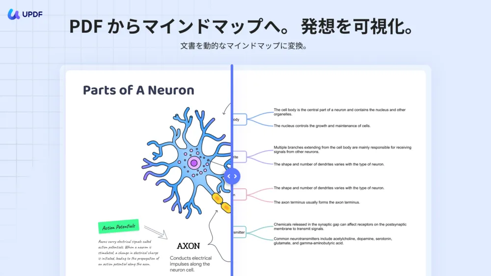PDF mindmap生成