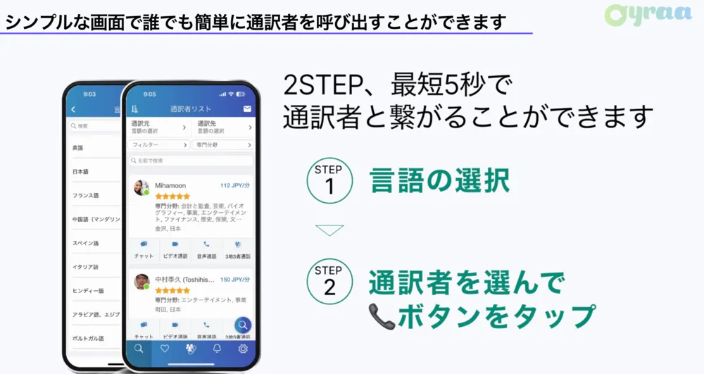 通訳者とのコミュニケーション方法