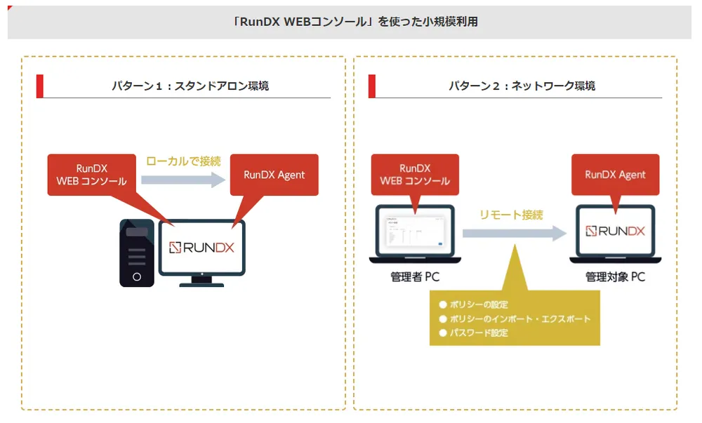 管理サーバー不要で負担のかからない導入・運用
