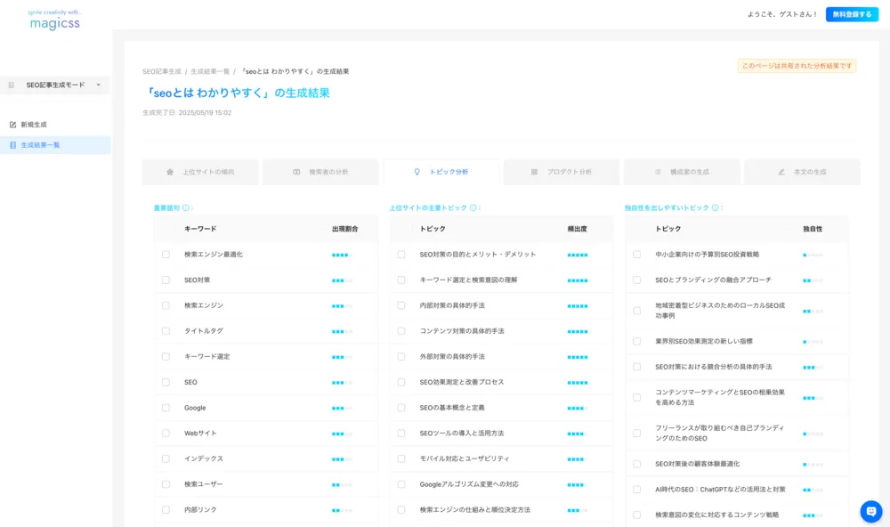 分析:「トピック分析」