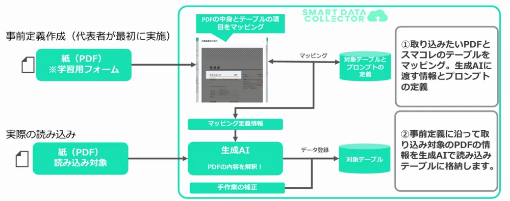OCR機能について