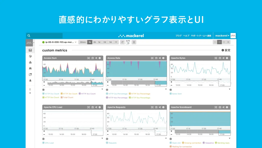 気になる値は全てグラフに可視化
