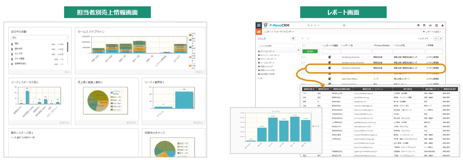F-RevoCRM_分析レポート
