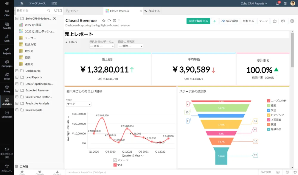 BIツール（Zoho Analytics）