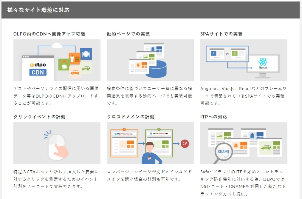 様々なサイト環境に対応