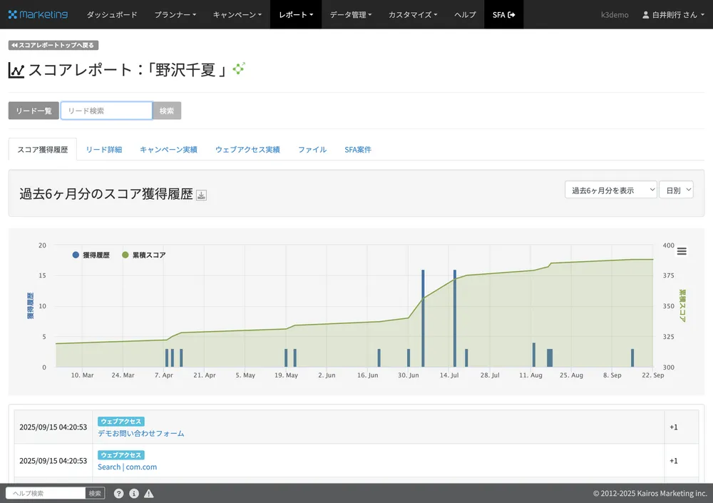 個人の行動まで追跡できるから商談につながる！