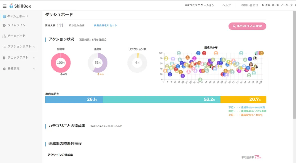 ダッシュボード