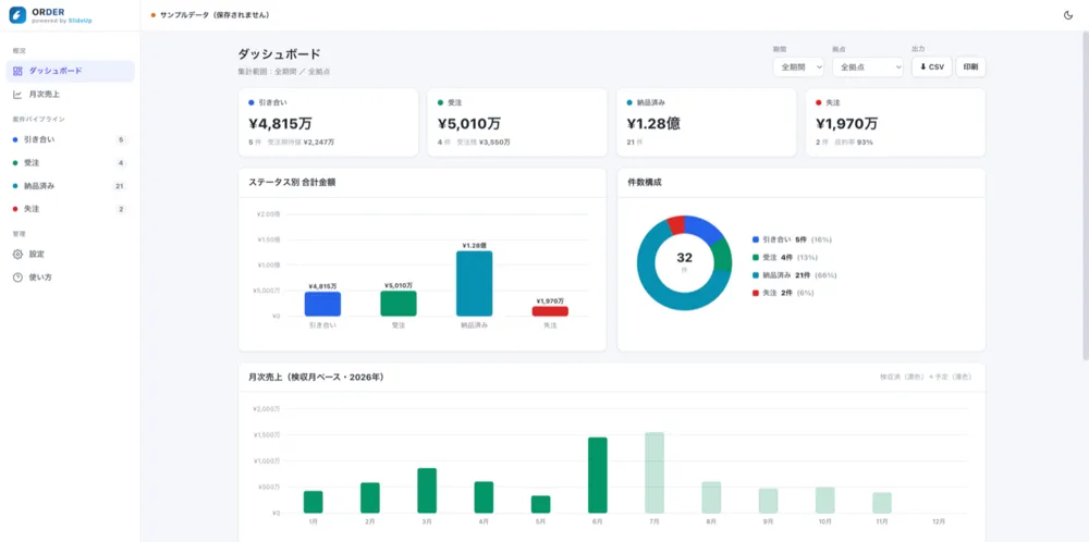 ダッシュボード｜受注残・月次売上を一目で