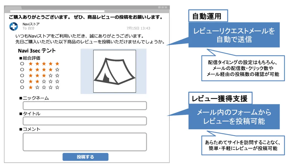レビュー投稿を促すリクエストメール
