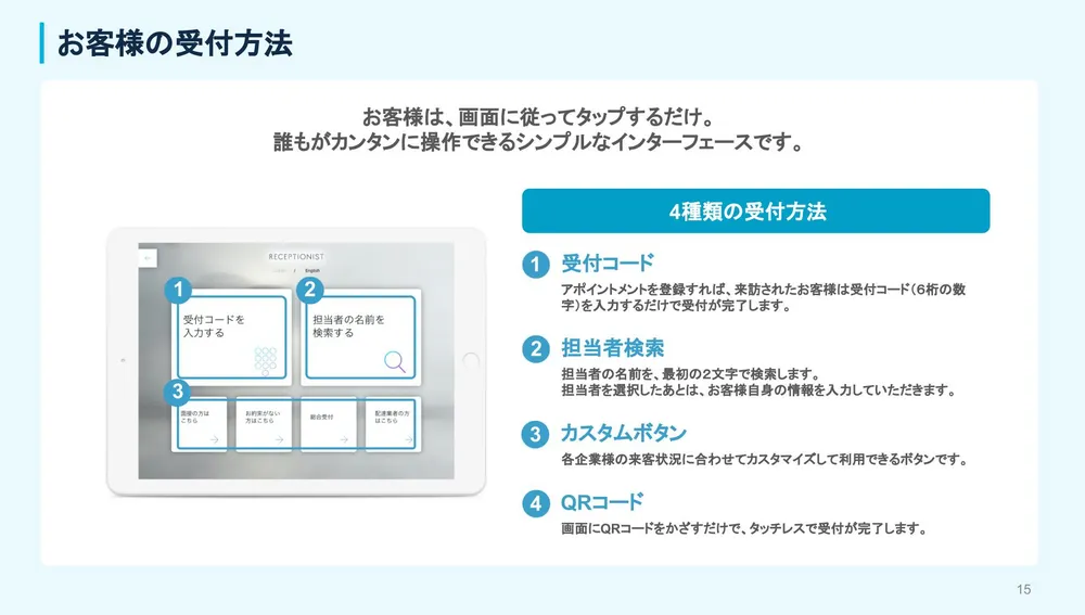 受付方法イメージ