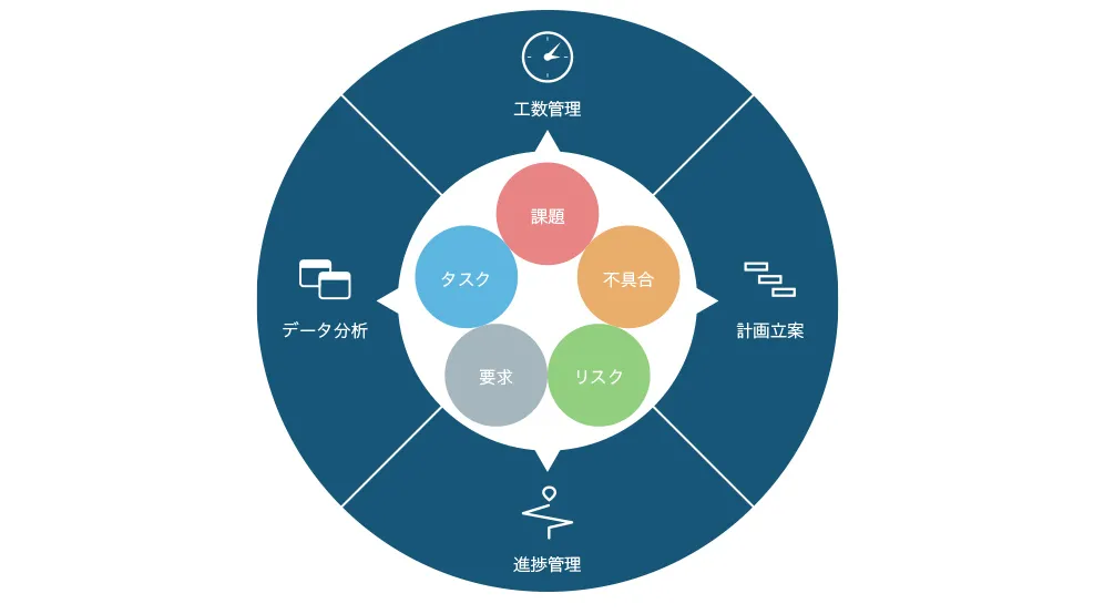 課題も不具合も工数と統合管理