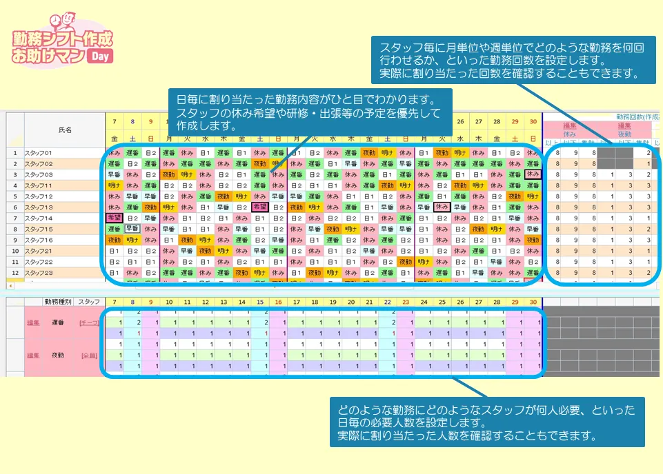 勤務シフト作成お助けマンDay・シフト表画面