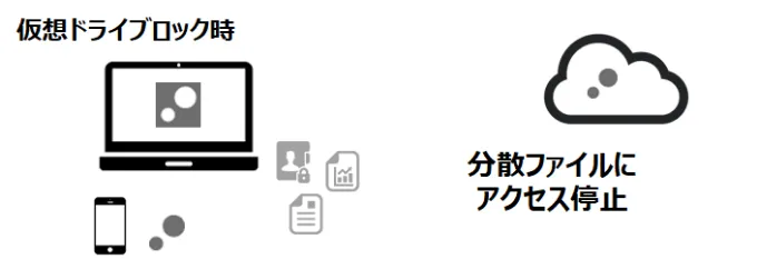 PCの盗難や紛失時