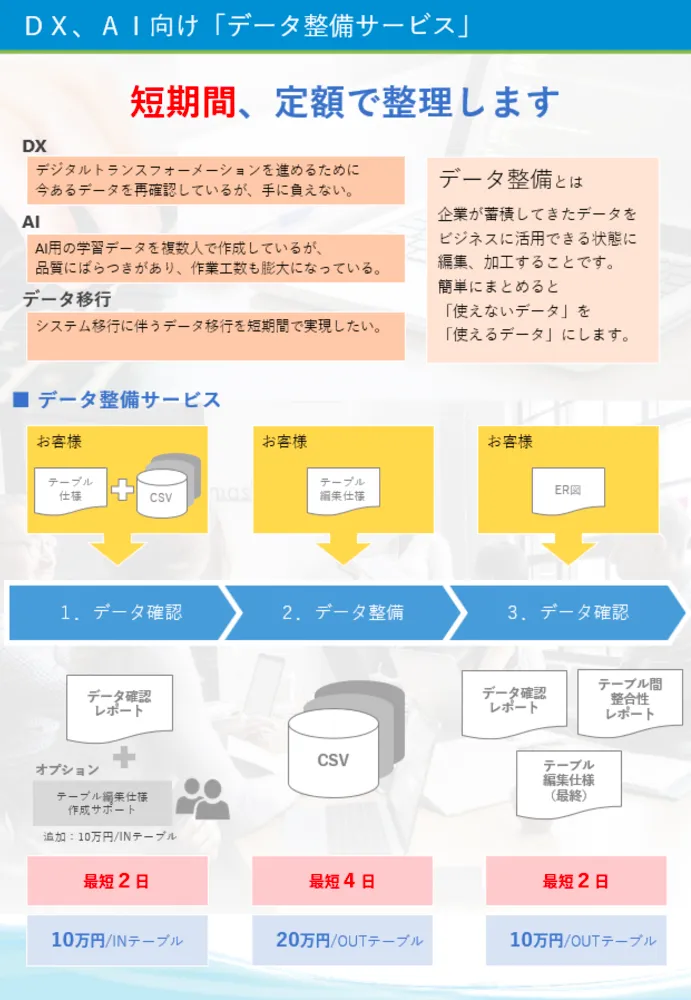 データ整備サービス