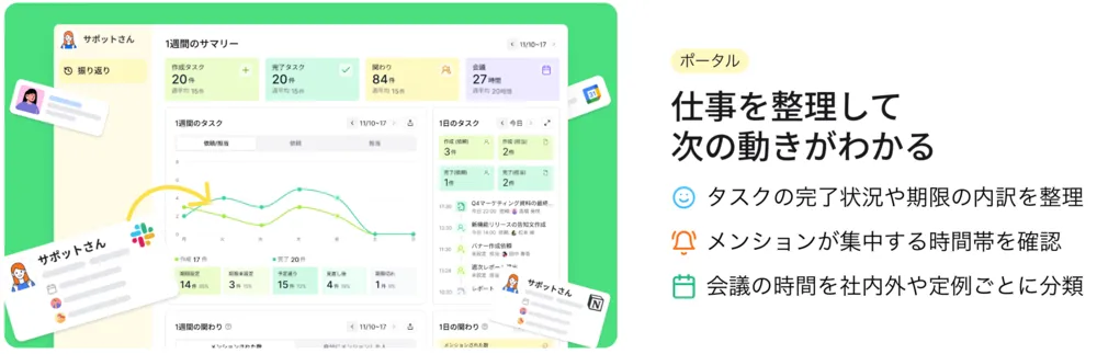 仕事を整理して次の動きがわかる