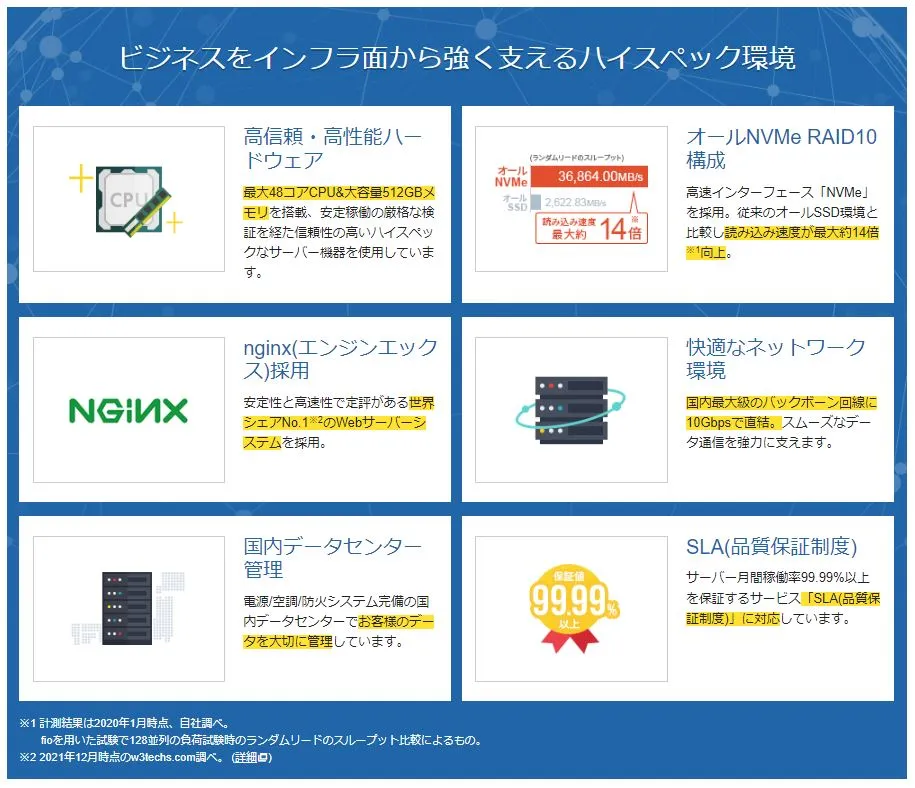 ビジネスをインフラ面から強くさせるハイスペック環境
