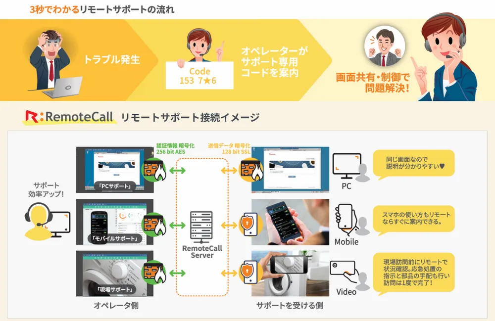 ✅サポート業務にかかる手間やコストでお悩みですか？