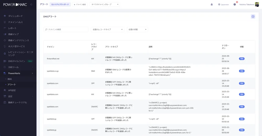 アラート機能で毎日データを確認しなくても大丈夫