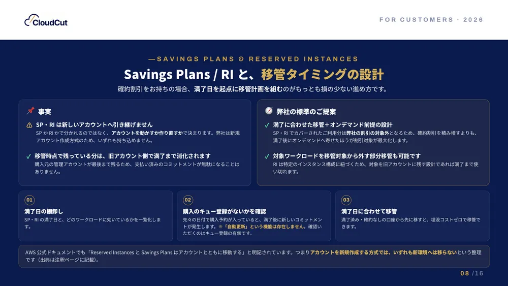 Savings Plans・RIの扱い