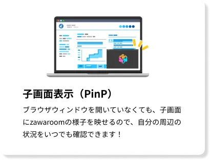 子画面表示（PinP）