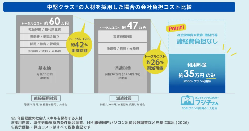 コスト比較表