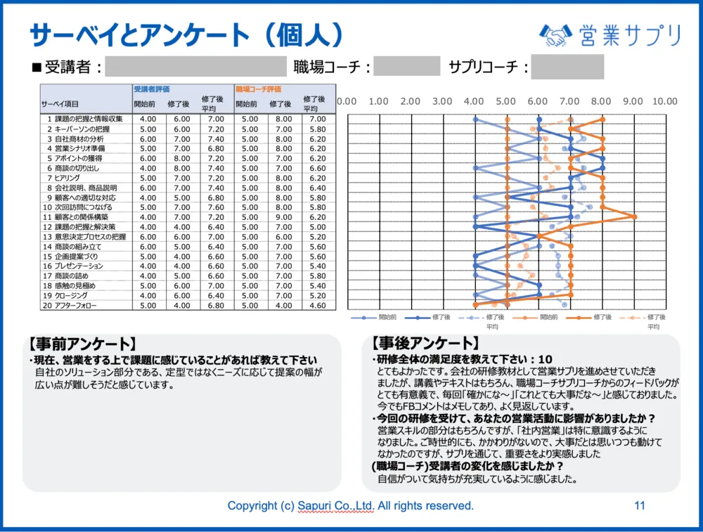 研修実施の前後でサーベイレポートをご提供
