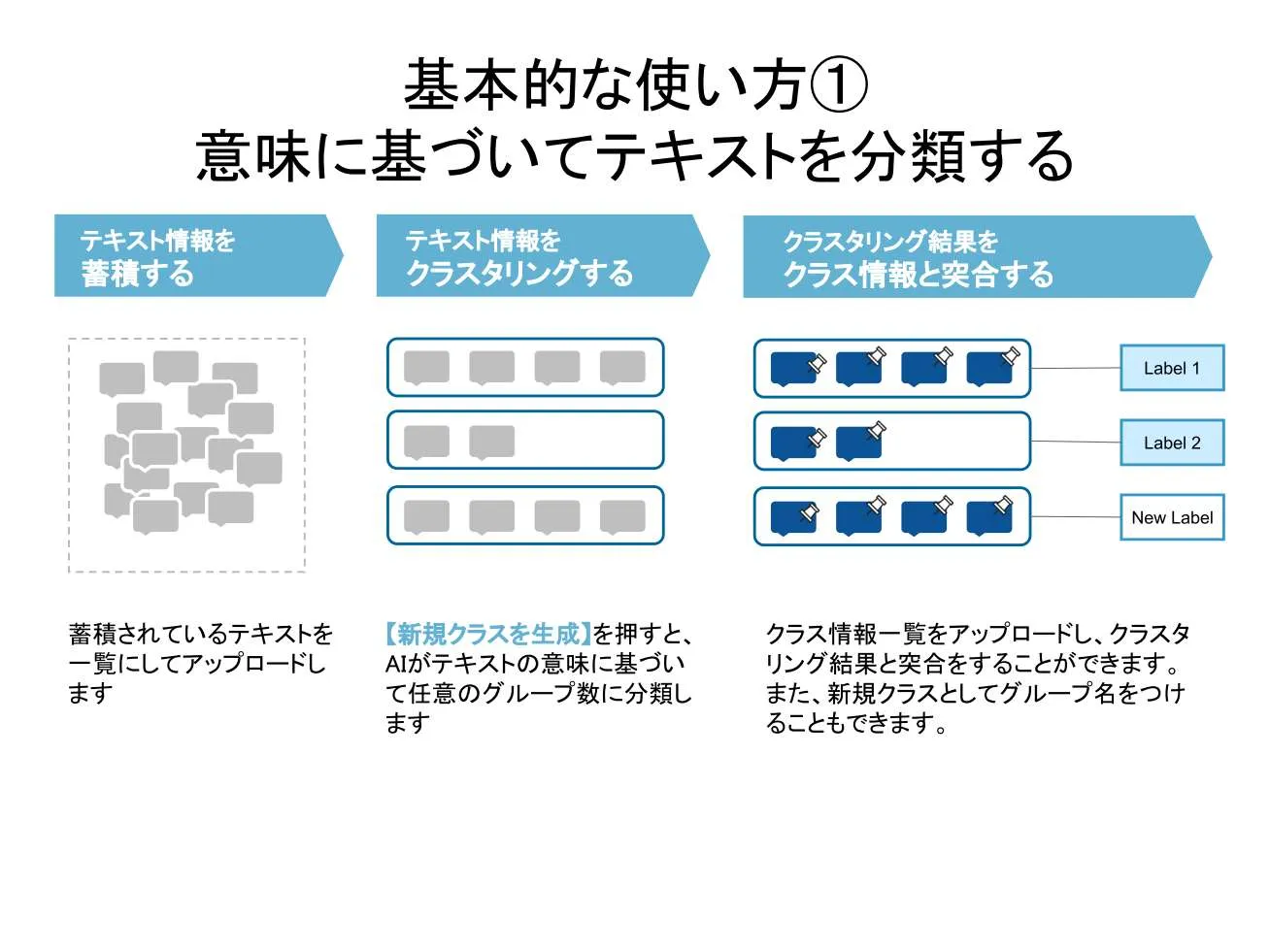 意味に基づいてテキストを分類します