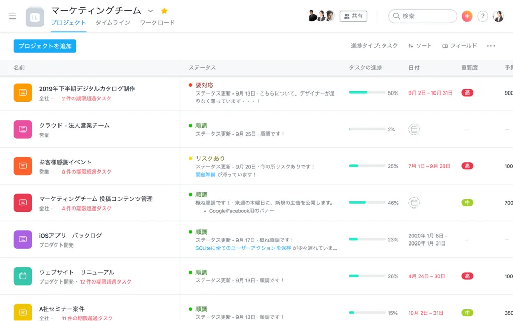 複数の仕事のグループ（プロジェクト）を横串で一覧、全体状況を把握