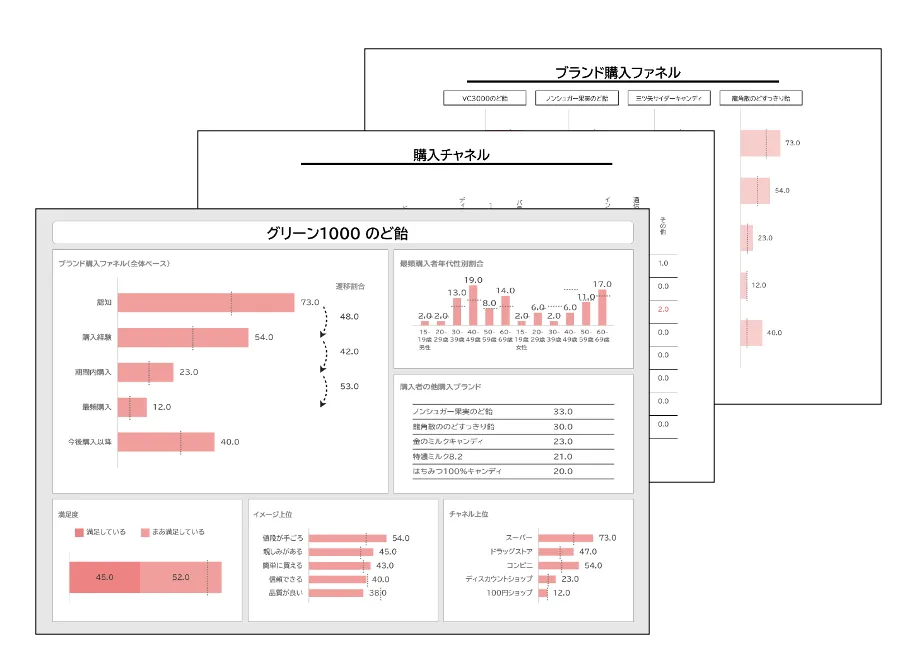  分かりやすく充実したレポート