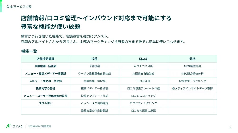店舗情報/口コミ管理～インバウンド対応まで可能な豊富な機能が使い放題