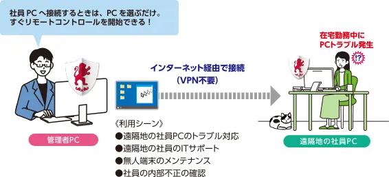 VPN接続が不要なリモートコントロールツールを標準搭載