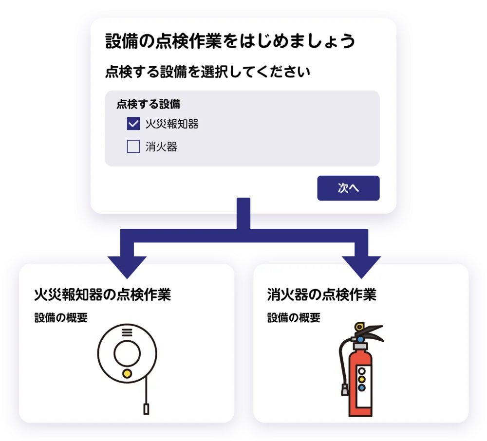 条件分岐を用いた高度な手順書を作成