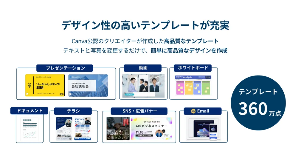 豊富なテンプレートでノンデザイナーでも見栄えの良い資料に