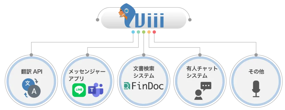 多彩な連携機能