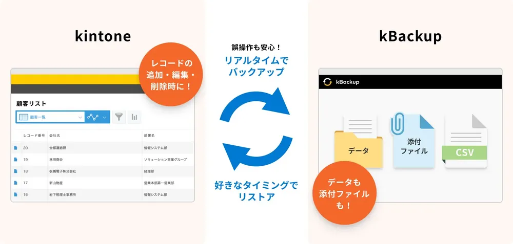 大切なデータをバックアップ