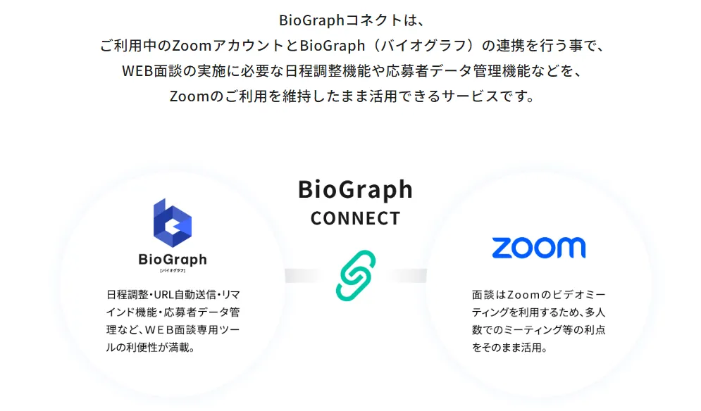 Zoom連携