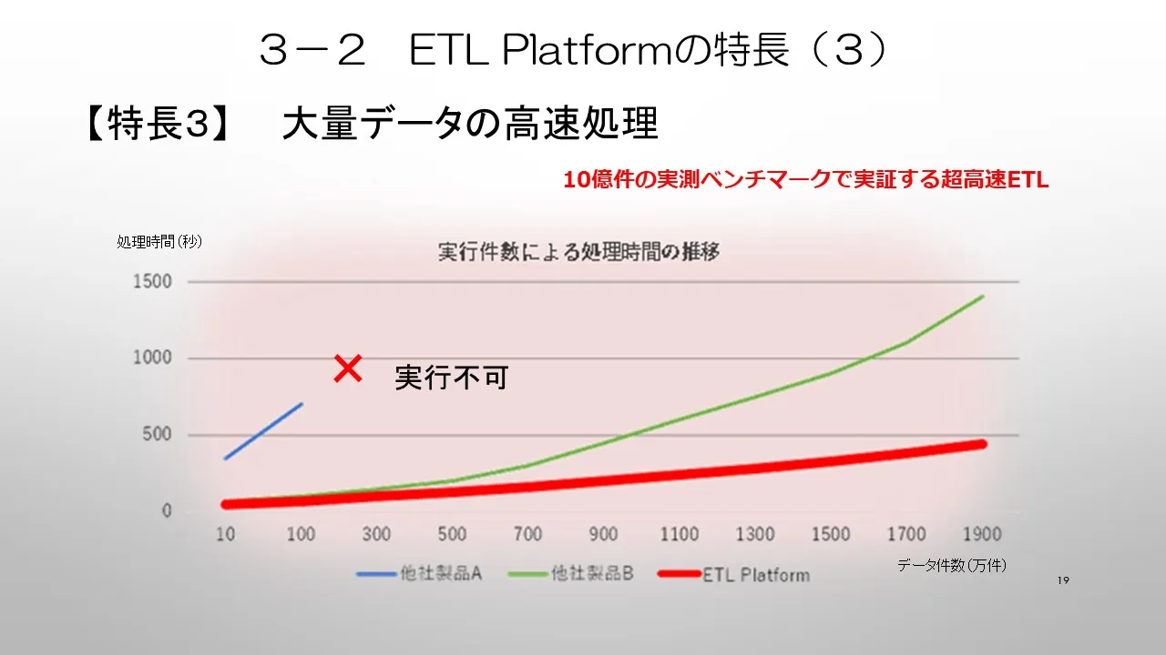 ５．ETL Platformの特長　③